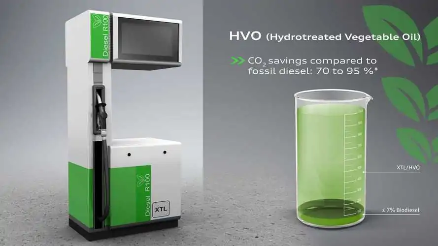 Il nuovo “diesel” HVO (Hydrotreated Vegetable Oil)